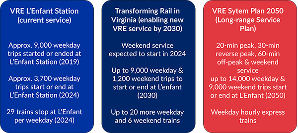 Cropped___Sized_LEnfant_Station_Improvements_Graphic